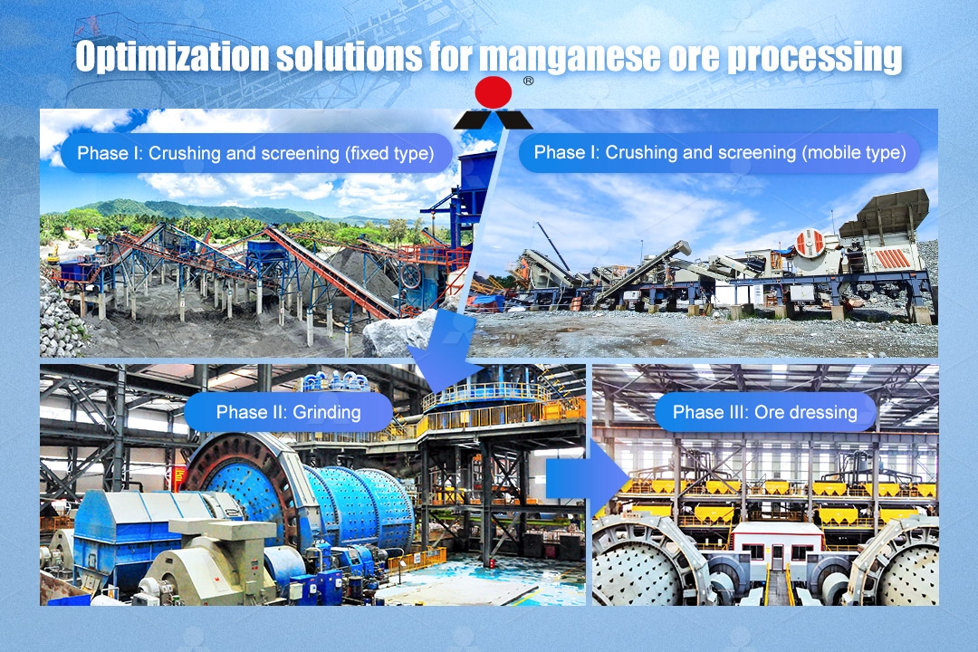 Manganese Ore Processing Solution