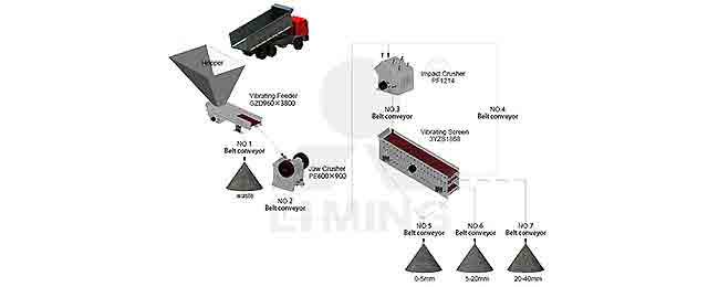 stationary solution