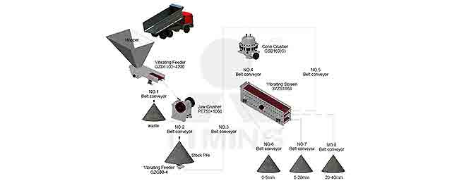 stationary solution