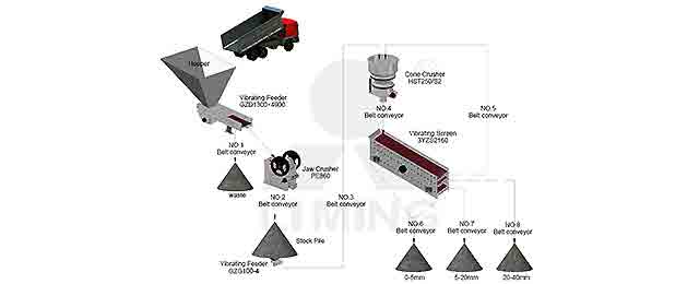 Stationary solution