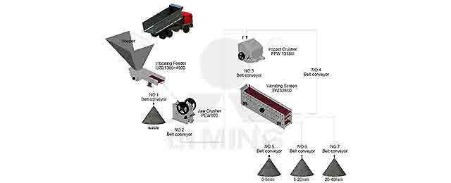 stationary solution