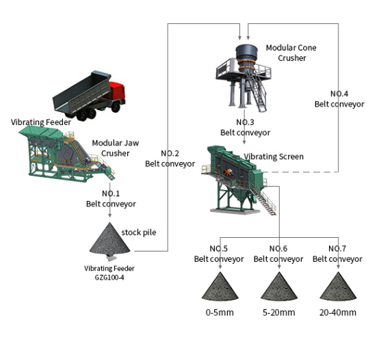 stationary solution